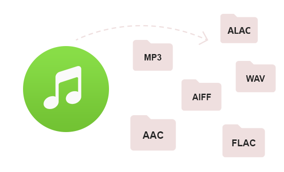 Convertissez des chansons en MP3, AAC, WAV, FLAC, AIFF, ALAC