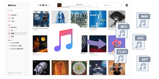 Retirer les DRM des morceaux d'Apple Music
