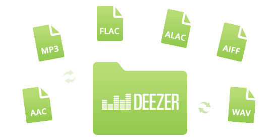 Convertissez de la musique Deezer en MP3/AAC/WAV/FLAC/AIFF/ALAC