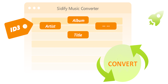 Convert Spotify Music quickly