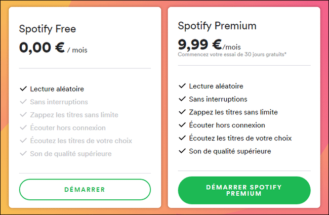 passer à Spotify Premium