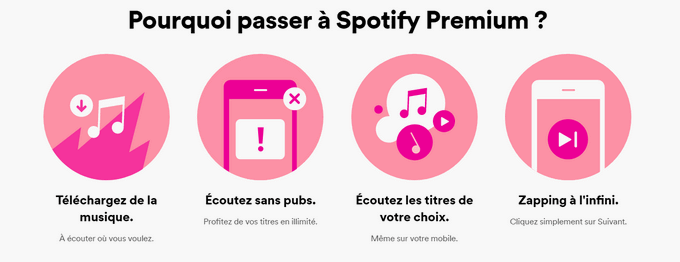 Les privilèges de Spotify Premium