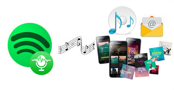 Avis sur Spotify Music Converter