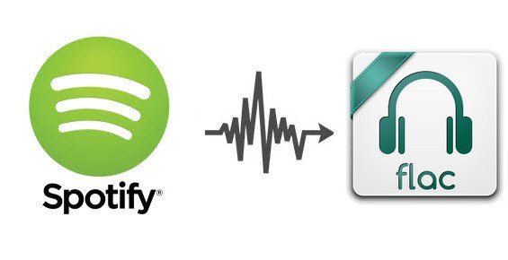 Spotify Music en FLAC